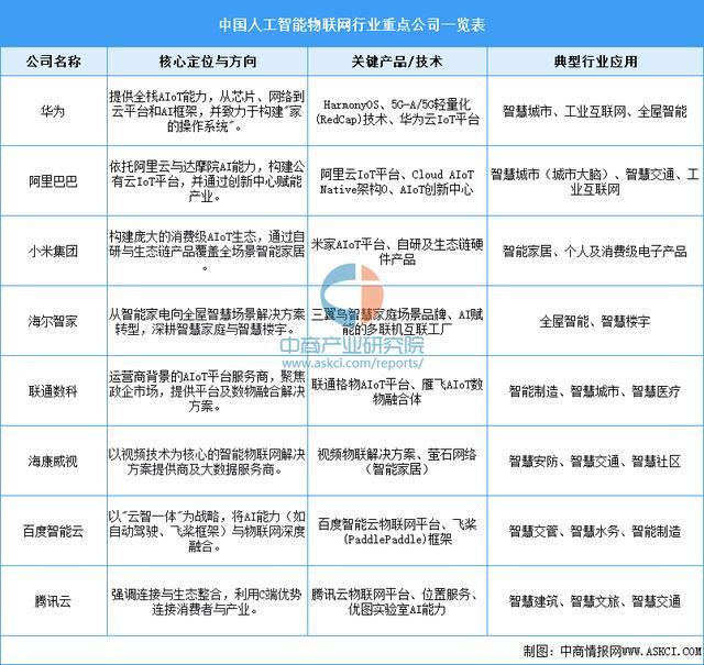 2026年中国智能养老设备产业链图谱及投资布局分析(图9)