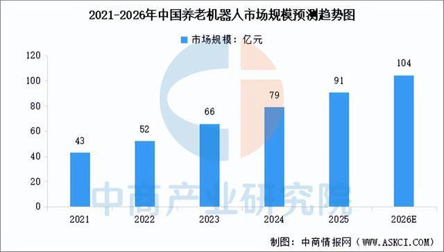 2026年中国智能养老设备产业链图谱及投资布局分析(图12)