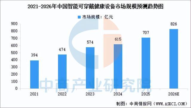 2026年中国智能养老设备产业链图谱及投资布局分析(图13)