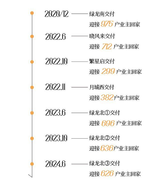 四季隐秀(首页网站)四季隐秀_上海详情户型(图7)