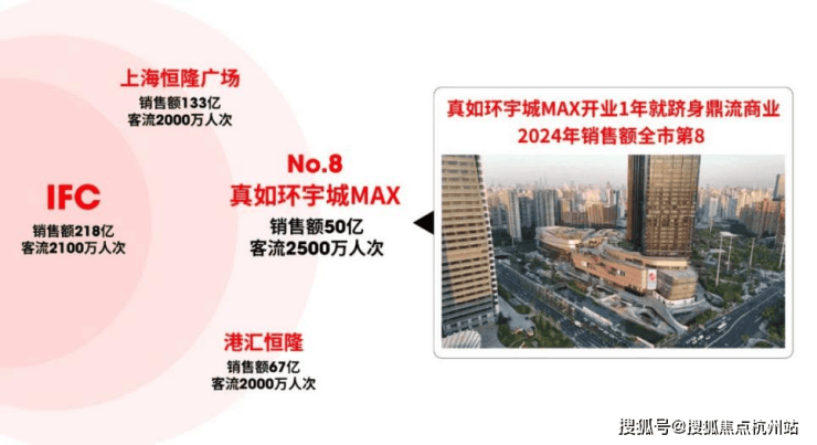 中海环宇玖章售楼处地址│-2026中海环宇玖章销售中心(售楼处)-楼盘欢迎您-价格户型地址环境交房时间电话(图8)