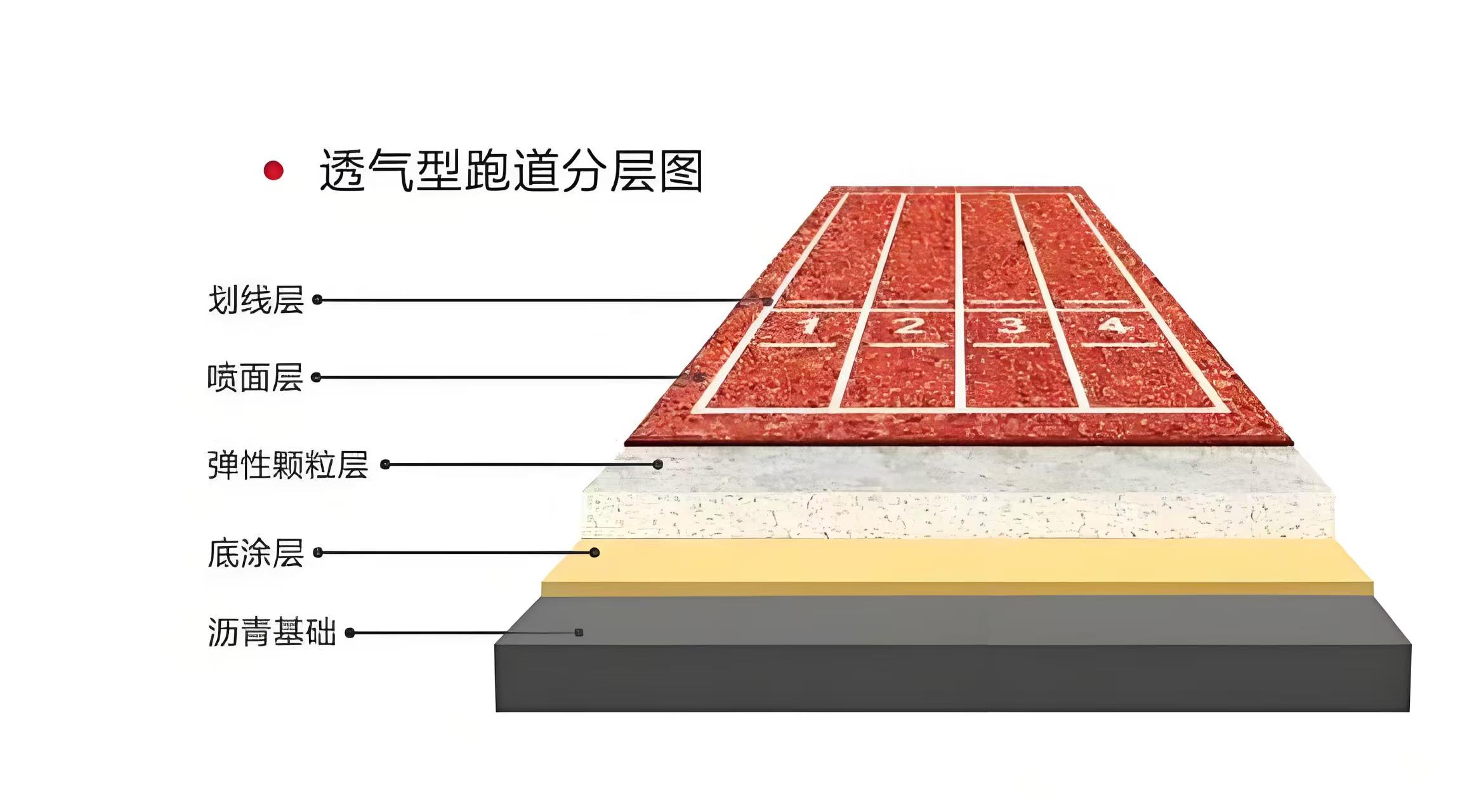 B·sport（中国体育）：2026陕西EPDM塑胶跑道服务商评估：源头厂家的选择逻辑与推荐(图2)