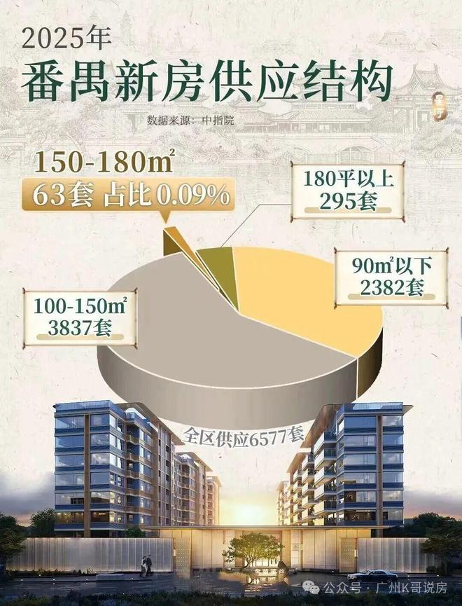 B·sport（中国体育）：官宣-星河余荫溪谷销售中心最新电话发布由开发商认证(图5)