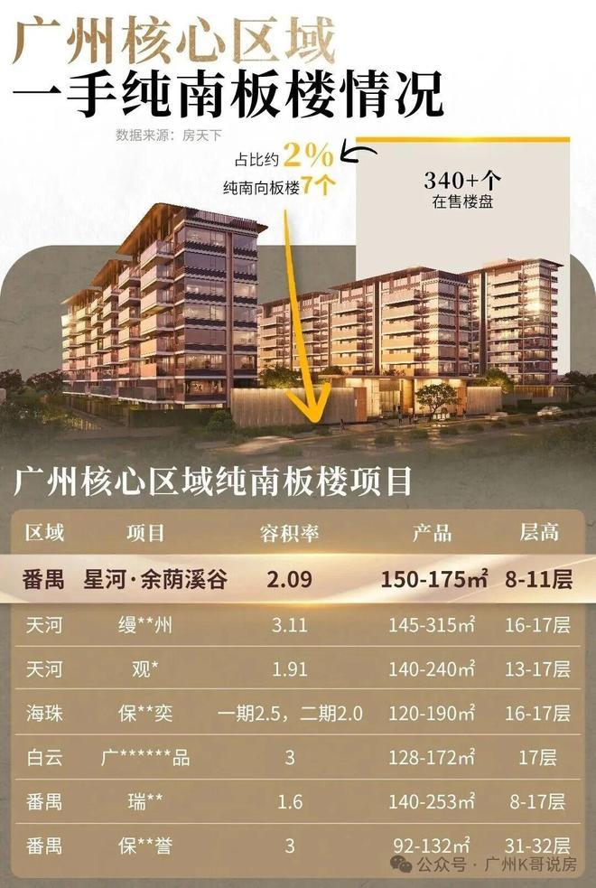 B·sport（中国体育）：官宣-星河余荫溪谷销售中心最新电话发布由开发商认证(图8)